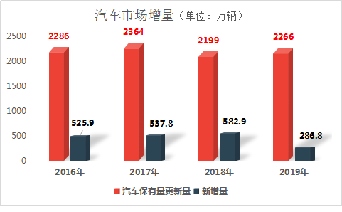 别被“存量市场”忽悠了