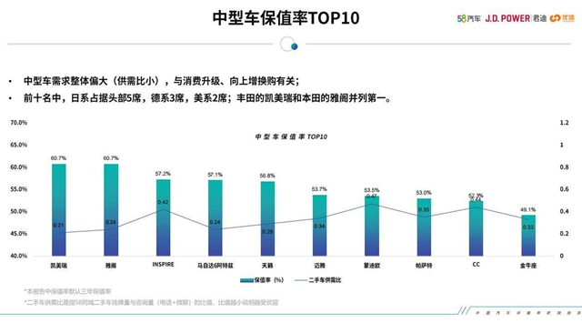 200万辆&ldquo;小目标&rdquo;达成 凯美瑞再树中高阶轿车价值旗舰