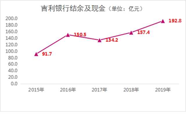 吉利长城的相反与相同