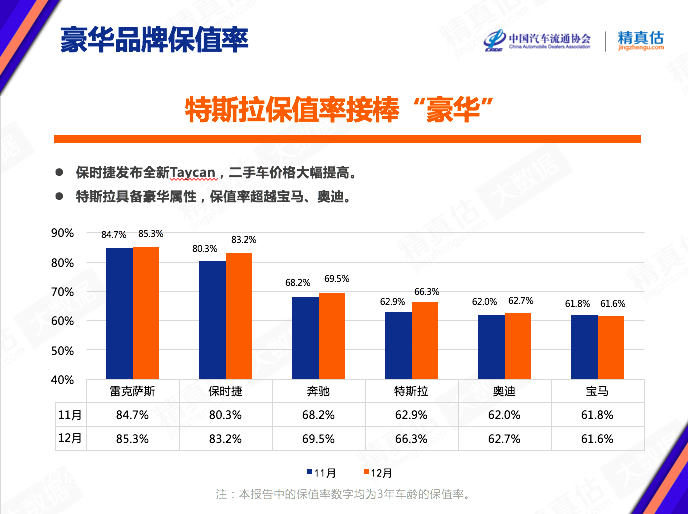 特斯拉、哈弗、起亚保值靠什么？