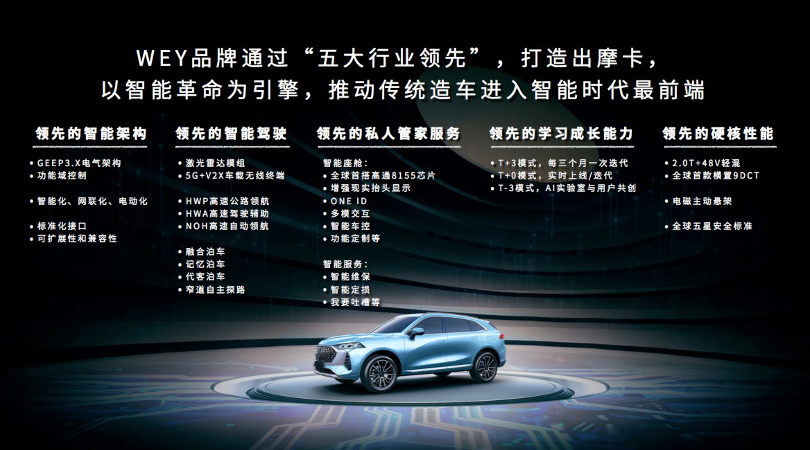 WEY 摩卡叫板造车“新势力”