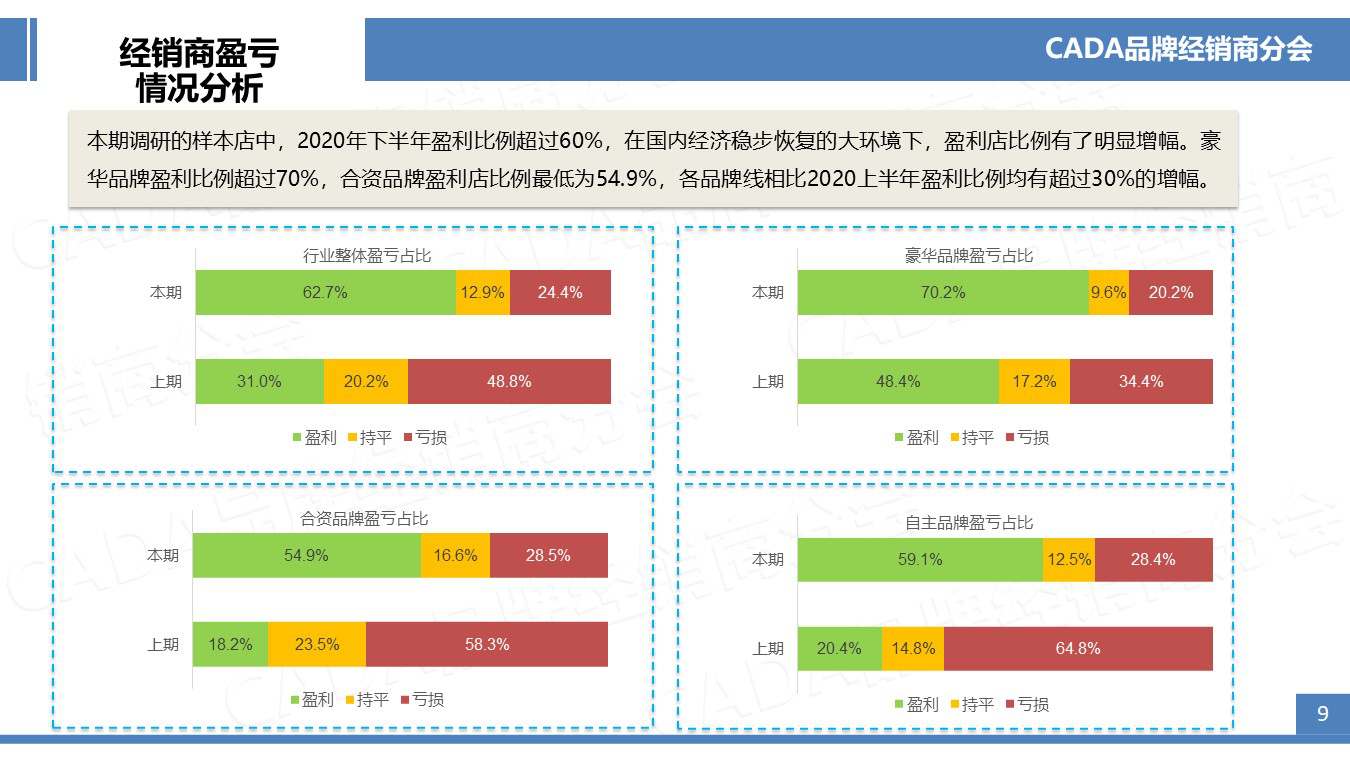 “经销商之声”您听明白了吗？