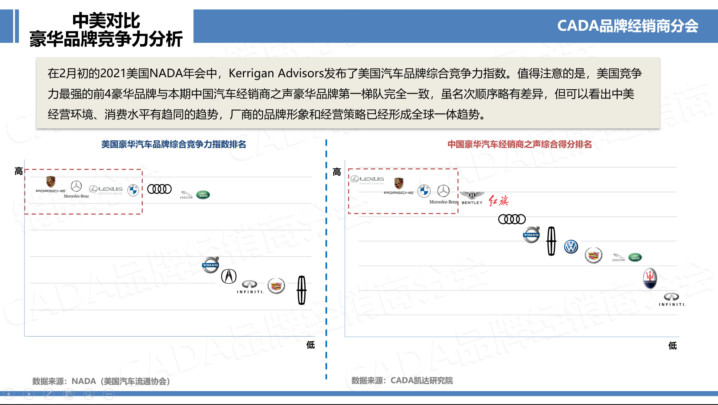 “经销商之声”您听明白了吗？