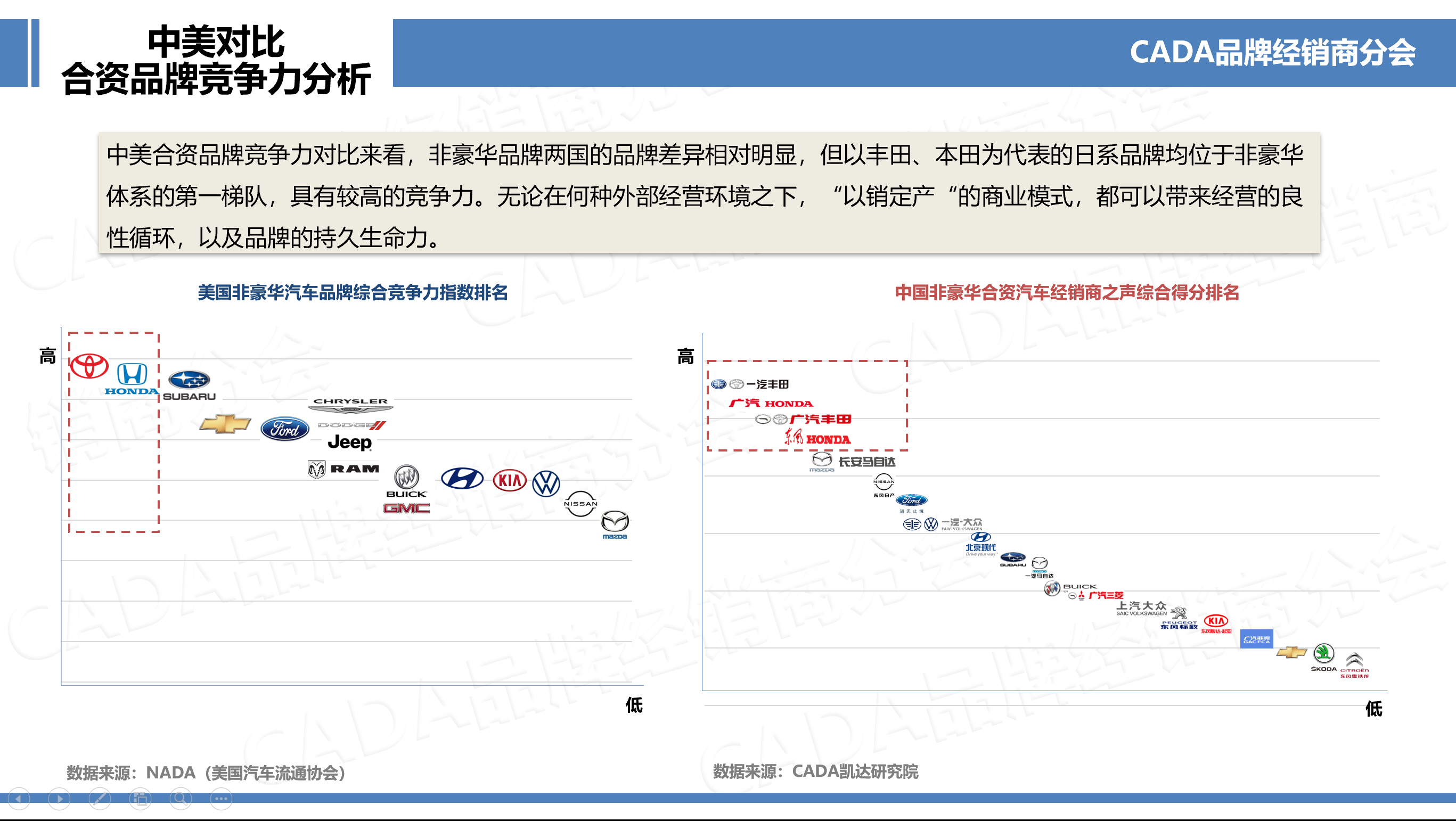 “经销商之声”您听明白了吗？