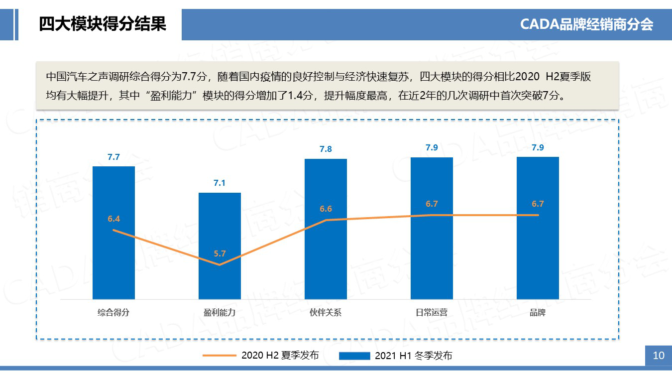 “经销商之声”您听明白了吗？