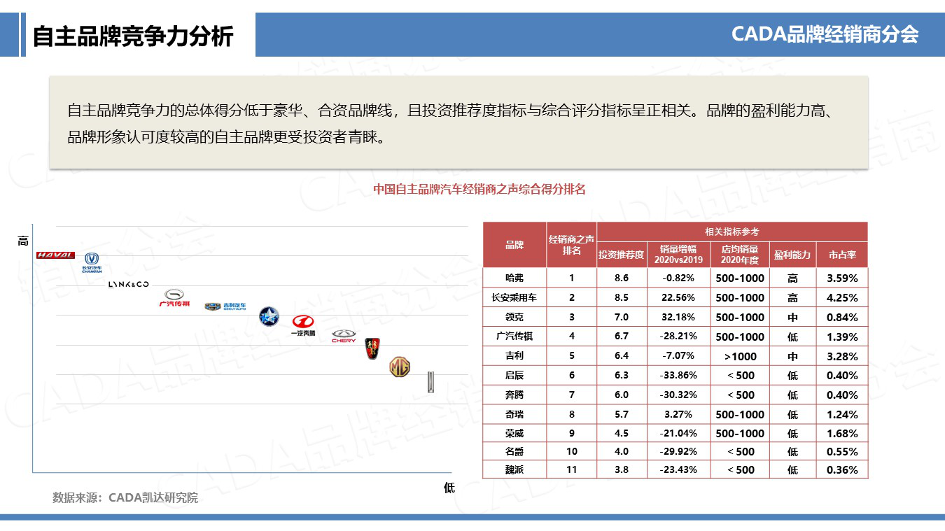 “经销商之声”您听明白了吗？