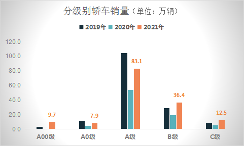 轿车开局忧中存喜