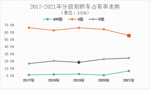 轿车开局忧中存喜