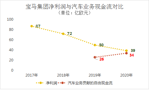 ABB现金为王惊了谁？