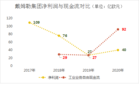 ABB现金为王惊了谁？