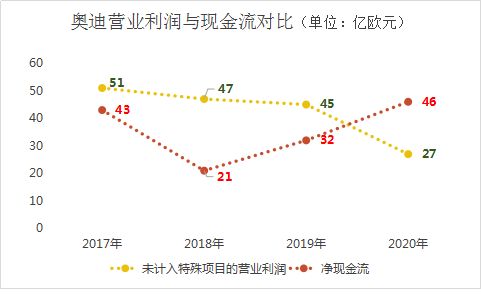 ABB现金为王惊了谁？