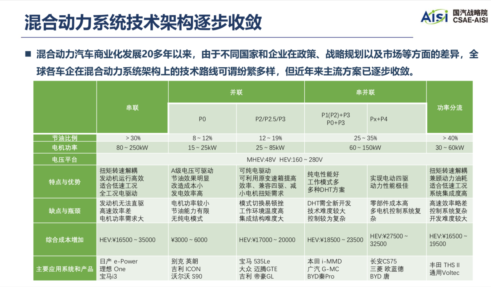 混合动力“寿数”谁说了算？