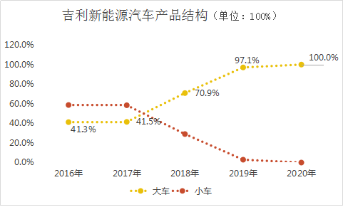 吉利、长城、长安新能源曲折探索路