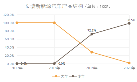 吉利、长城、长安新能源曲折探索路