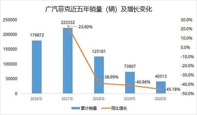 广汽菲克巨亏50亿 Jeep何去何从？