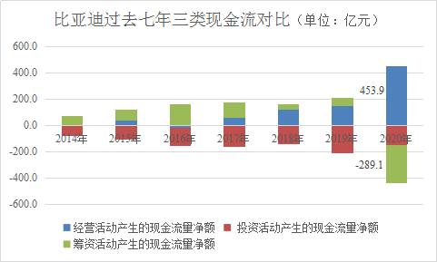 比亚迪半数净利为补贴