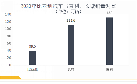 比亚迪半数净利为补贴