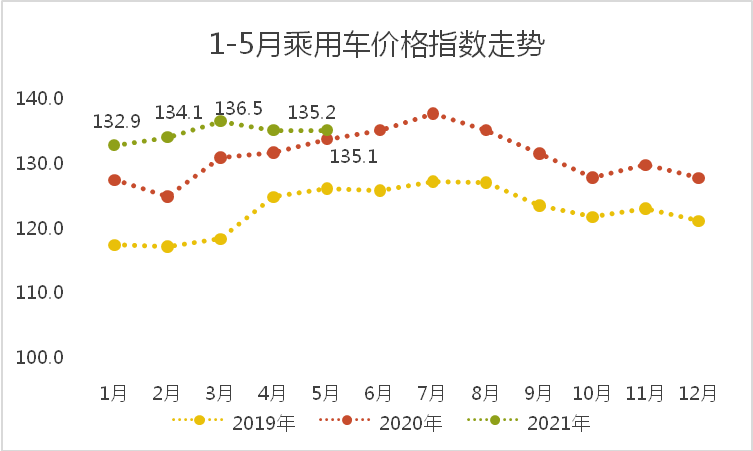 中端车大跌 市场再度下行