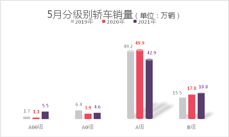 轿车双增长背后隐忧多