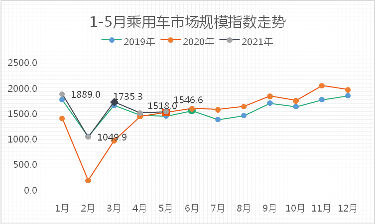 轿车双增长背后隐忧多