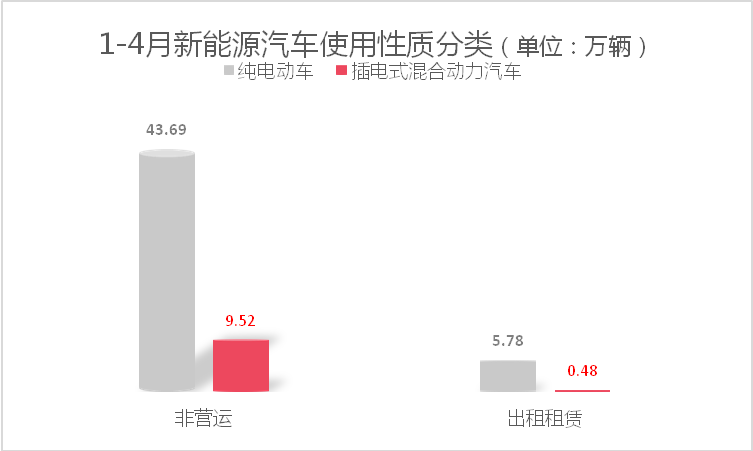 新能源车市剧变苗头显现