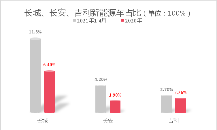 新能源车市剧变苗头显现