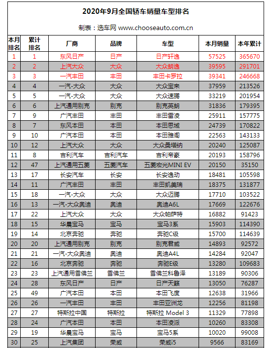 起亚沉沦背后是自主的崛起