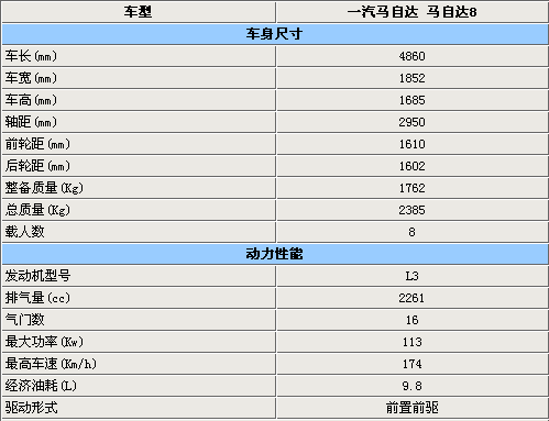 2.3L Դ8ʵ