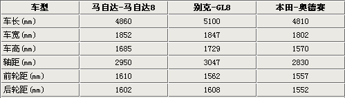 2.3L Դ8ʵ