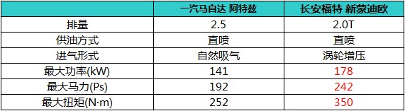 中型车运动健将之争 阿特兹比对新蒙迪欧