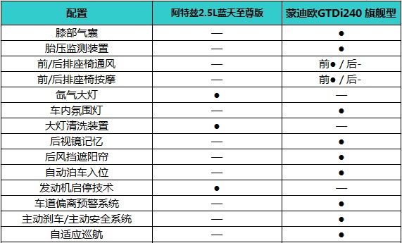 配置对比.jpg