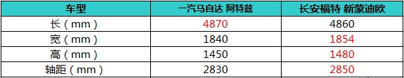 车型对比表.jpg