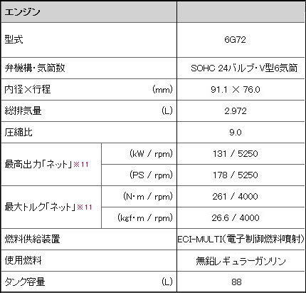 三菱6d34发动机参数表图片