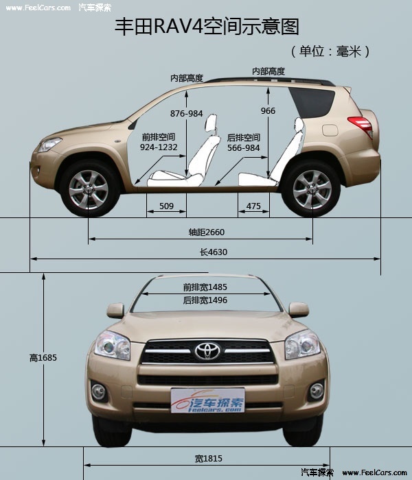 ֮սRAV4ȫԱȱCRV