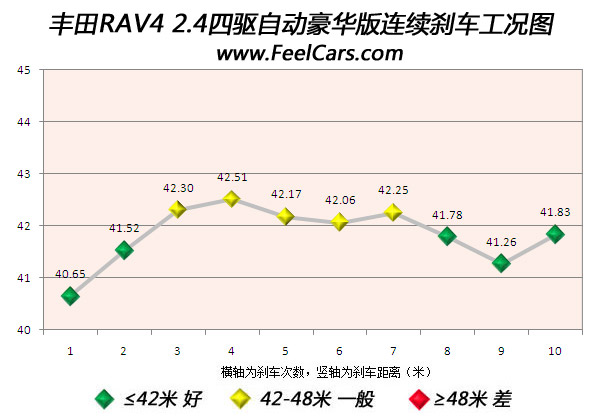 ֮սRAV4ȫԱȱCRV