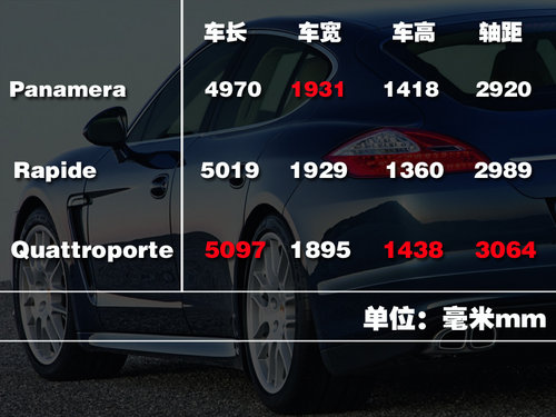 保时捷 Panamera