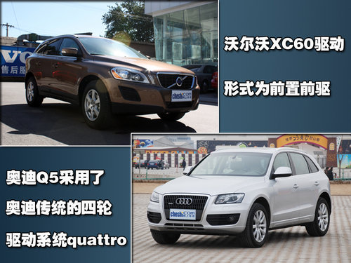 沃尔沃(进口) XC60