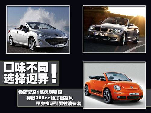 宝马(进口) 新1系