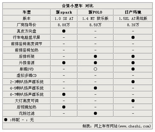 雪佛兰(进口) 斯帕克SPARK 2011款