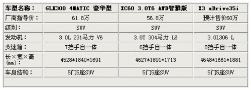 豪华城市SUV由你挑 新X3/GLK/XC60对比