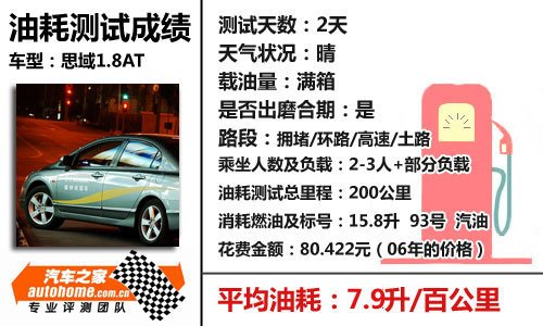 谁更省油?14款紧凑型车油耗测试对比 谁更省油?14款紧凑型车油耗测试对比