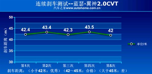 Ķ壡ɪ2.0+cvt 