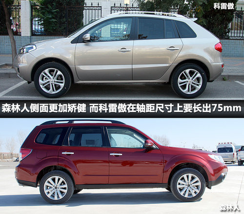 进口紧凑SUV的选择 科雷傲对比森林人