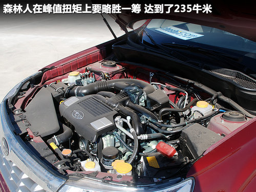 进口紧凑SUV的选择 科雷傲对比森林人