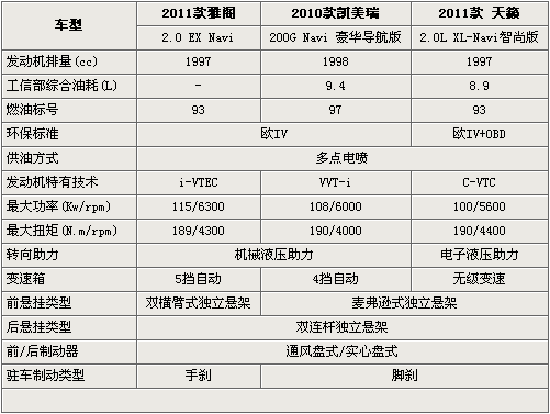 天籁参数配置图片