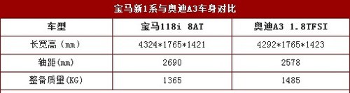 感性之争/小之道 宝马1系对比奥迪A3
