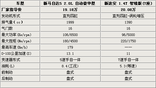 ����MPV��ս �����Դ�5/��;������ѡ˭