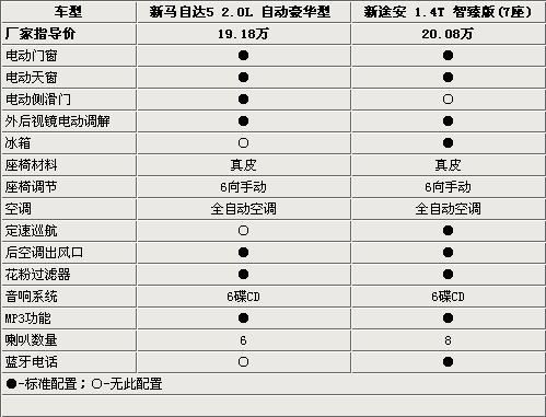 ����MPV��ս �����Դ�5/��;������ѡ˭