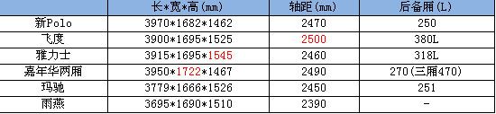 主要参数 主要参数
