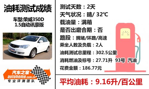 ����ƽ��/��ʧ��Ȥ ��������350d 1.5at ����֮��